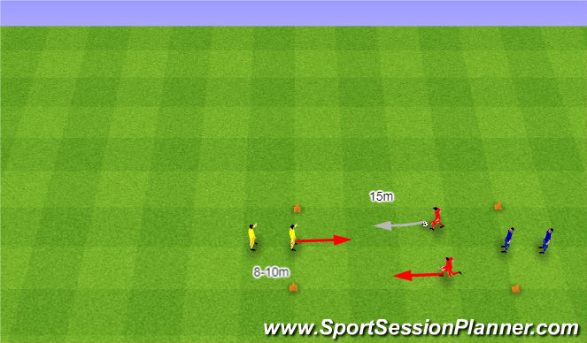 Football/Soccer Session Plan Drill (Colour): 2v1 na szerokie bramki.