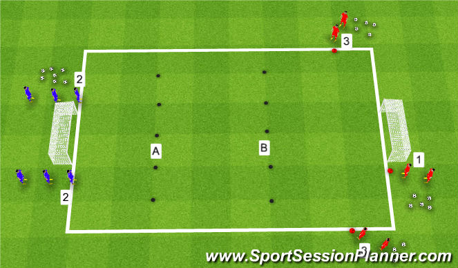 Football/Soccer Session Plan Drill (Colour): 2v1-3v2 - Combination Play - Final Third