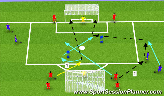 Football/Soccer Session Plan Drill (Colour): Tactical Theme - Crossing and Finishing - Final Third