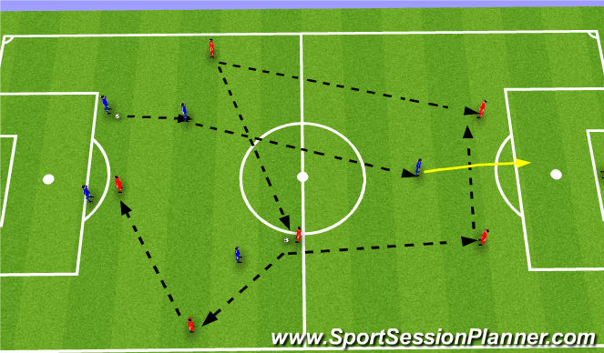 Football/Soccer Session Plan Drill (Colour): Conditioned SSG