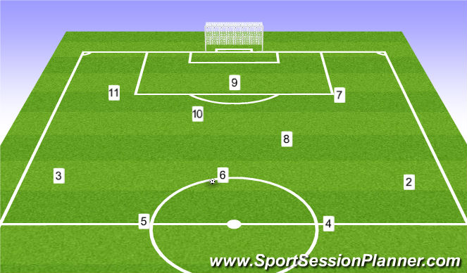Football/Soccer Session Plan Drill (Colour): Support 2/3