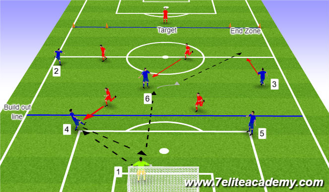 Football/Soccer Session Plan Drill (Colour): Exercise 2 - 6v4