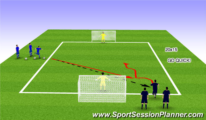Football/Soccer Session Plan Drill (Colour): 1v1 to GOAL