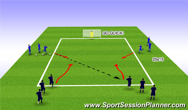 Football/Soccer Session Plan Drill (Colour): 2v2 to GOAL