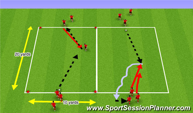Football/Soccer Session Plan Drill (Colour): Turning Progression
