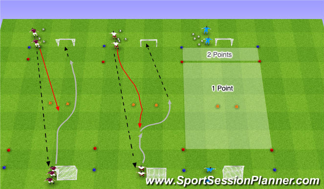 Football/Soccer Session Plan Drill (Colour): Fully Opposed 1v1