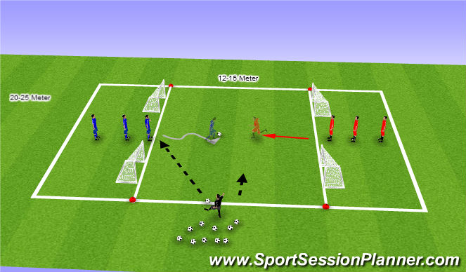 Football/Soccer Session Plan Drill (Colour): 1 gegen 1 auf Passtore