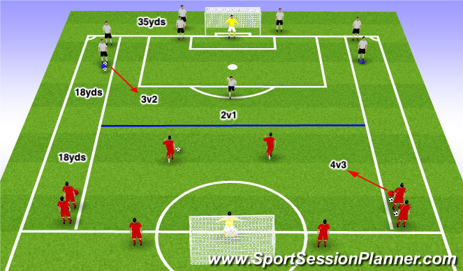 Football/Soccer Session Plan Drill (Colour): Attacking Transition - 2v2-4v4