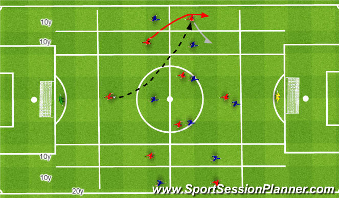 Football/Soccer Session Plan Drill (Colour): Wingers and Full Backs in different lanes 9v9. Skrzydłowi i Boczni Obrońcy na różnych torach 9v9.