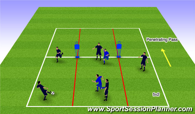 Football/Soccer Session Plan Drill (Colour): Penetrating Pass Exercise