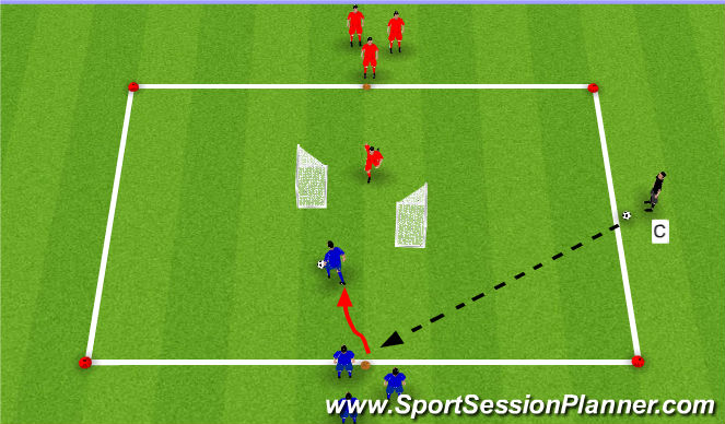 Football/Soccer Session Plan Drill (Colour): 1v1 Opposite Goals
