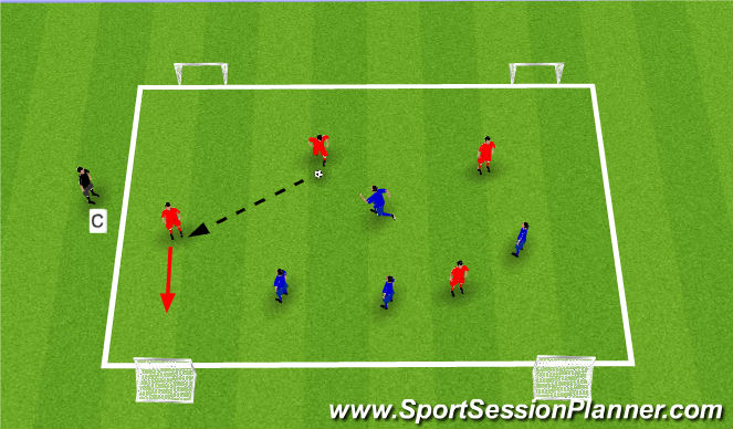 Football/Soccer Session Plan Drill (Colour): 4 Goal Game (Wide Play)