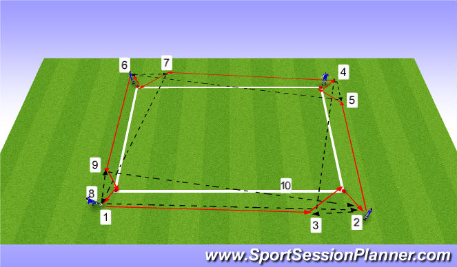 Football/Soccer Session Plan Drill (Colour): Simple Passing Progression 1