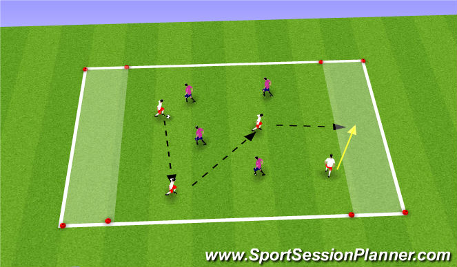 Football/Soccer Session Plan Drill (Colour): Endzone passing