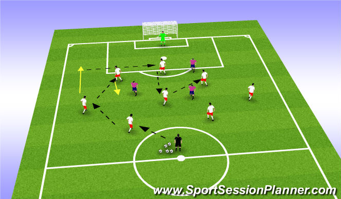 Football/Soccer Session Plan Drill (Colour): Posession-Attacking 3rd