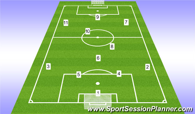 Football/Soccer Session Plan Drill (Colour): 11v11