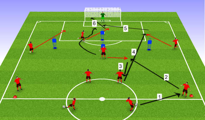 Football/Soccer Session Plan Drill (Colour): Attacking combinations