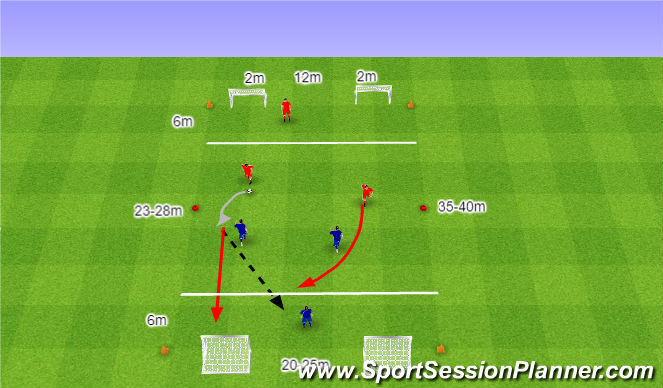 Football/Soccer Session Plan Drill (Colour): 3v3 z jednym Zawodnikiem w obronnej strefie.