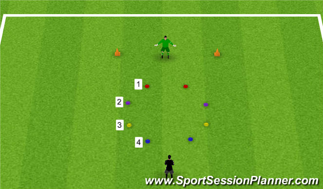 Football/Soccer Session Plan Drill (Colour): 4 Gates