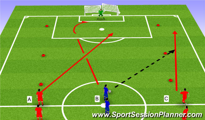 Football/Soccer Session Plan Drill (Colour): Animation 1