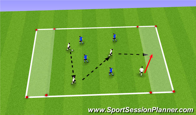 Football/Soccer Session Plan Drill (Colour): Endzone passing