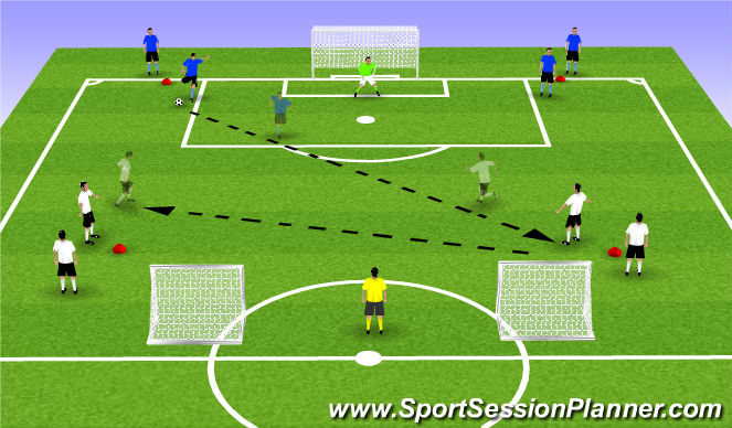 Football/Soccer Session Plan Drill (Colour): Shooting 2v1