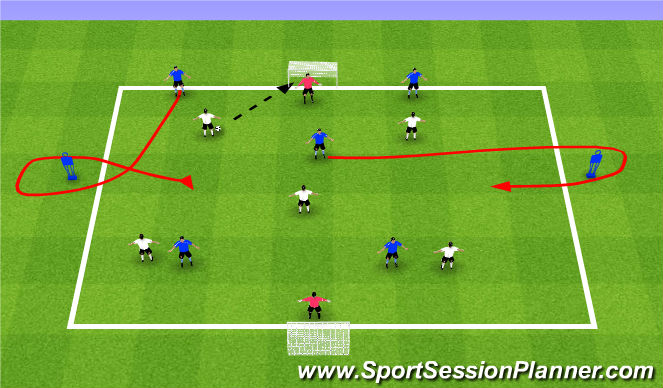 Football/Soccer Session Plan Drill (Colour): Counter Attack SSG