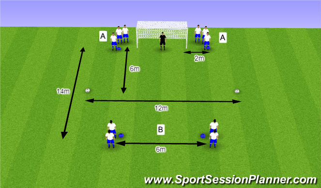 Football/Soccer Session Plan Drill (Colour): O12 - Afwerken