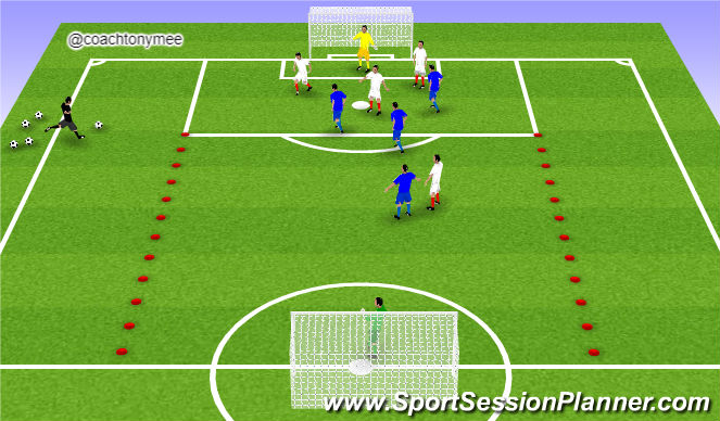 Football/Soccer Session Plan Drill (Colour): Defending from the front