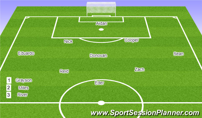 Football/Soccer Session Plan Drill (Colour): 2008 Hendersonville (Potential)