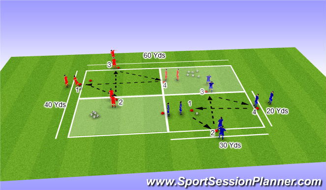 Football/Soccer Session Plan Drill (Colour): Passing - Technical