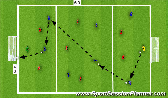 Football/Soccer Session Plan Drill (Colour): Screen 2