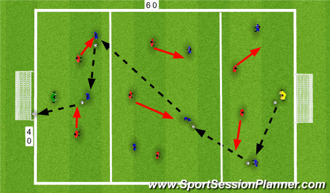Football/Soccer Session Plan Drill (Colour): Screen 3