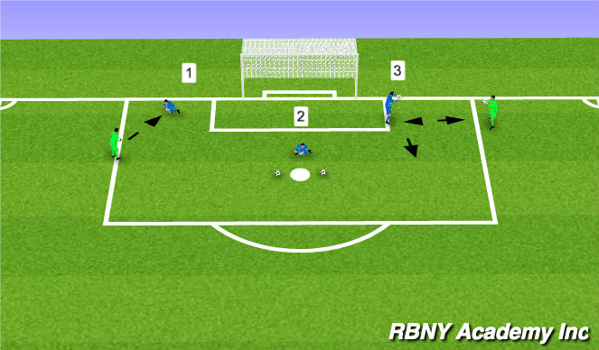 Football/Soccer Session Plan Drill (Colour): Technical reps