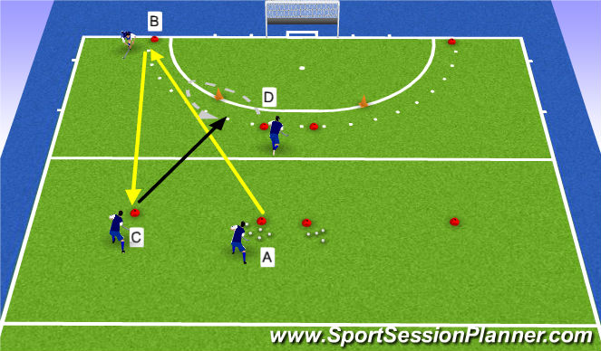 Hockey Session Plan Drill (Colour): passing routine
