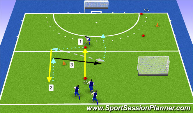 Hockey Session Plan Drill (Colour): forehand lead