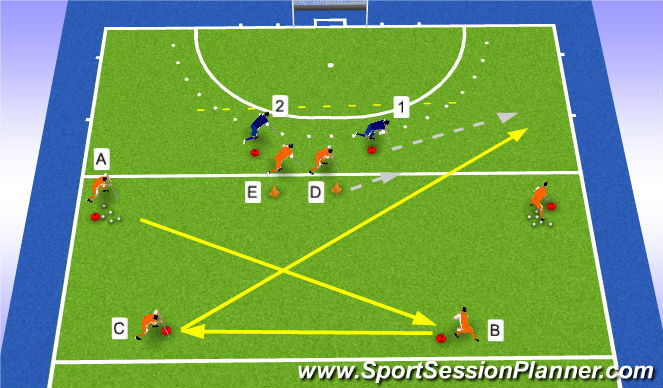 Hockey Session Plan Drill (Colour): outlet + 2v2
