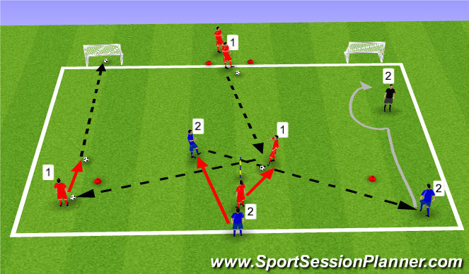 Football/Soccer Session Plan Drill (Colour): Y drill warm up