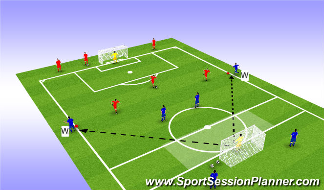 Football/Soccer Session Plan Drill (Colour): 3v2 into 4v3