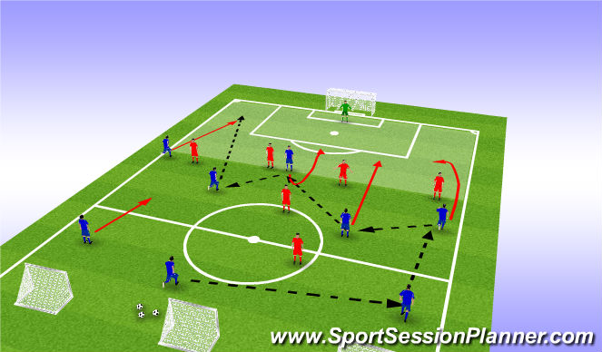Football/Soccer Session Plan Drill (Colour): Playing into the final 3rd