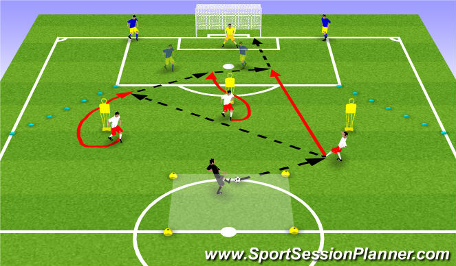 Football/Soccer Session Plan Drill (Colour): 3v2 To Goal