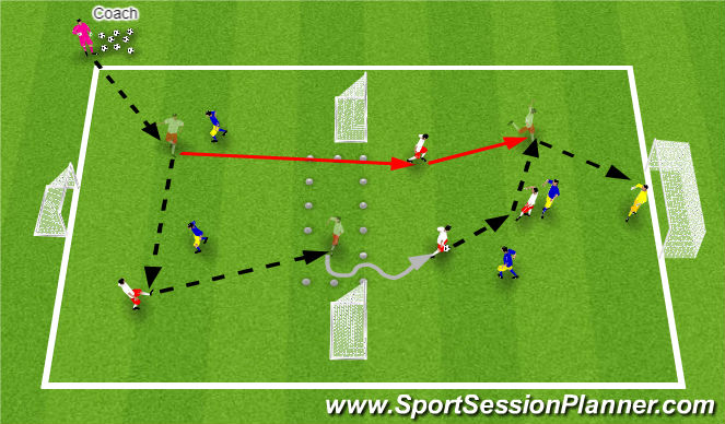 Football/Soccer Session Plan Drill (Colour): 2v2/3v2 Attacking Overload