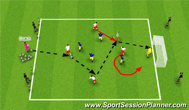 Football/Soccer Session Plan Drill (Colour): 4v4 Attacking