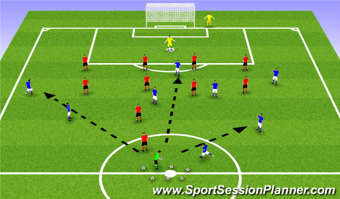 Football/Soccer Session Plan Drill (Colour): Defensive shape