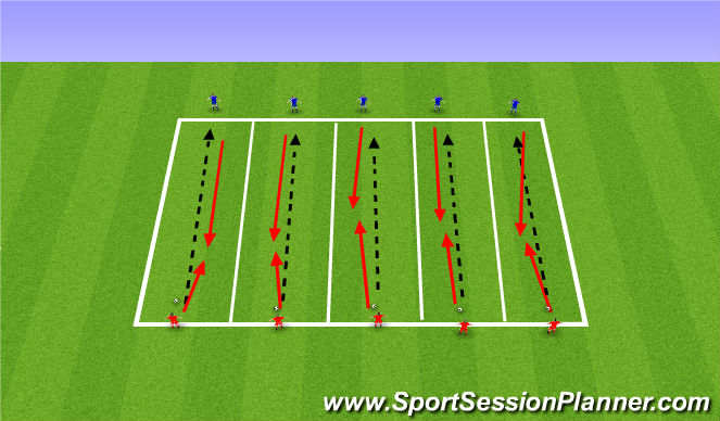 Football/Soccer Session Plan Drill (Colour): Defending as an Individual