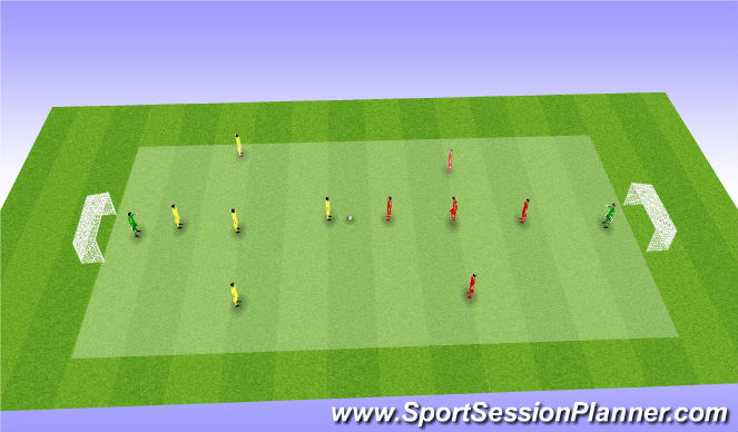 Football/Soccer Session Plan Drill (Colour): 6v6 No Restrictions