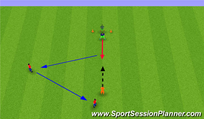 Football/Soccer Session Plan Drill (Colour): Scoop save (2)