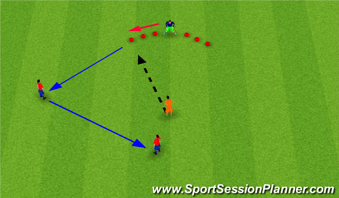Football/Soccer Session Plan Drill (Colour): Collaspe diving