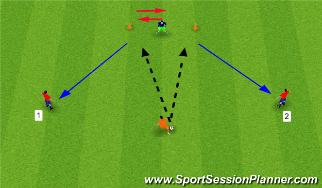 Football/Soccer Session Plan Drill (Colour): Shooting drill