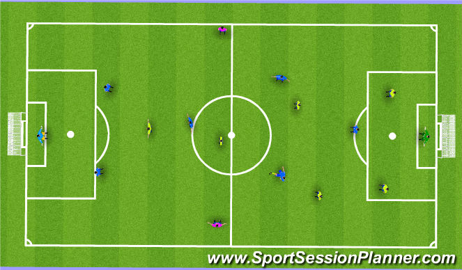 Football/Soccer Session Plan Drill (Colour): Phase 3 (Game)